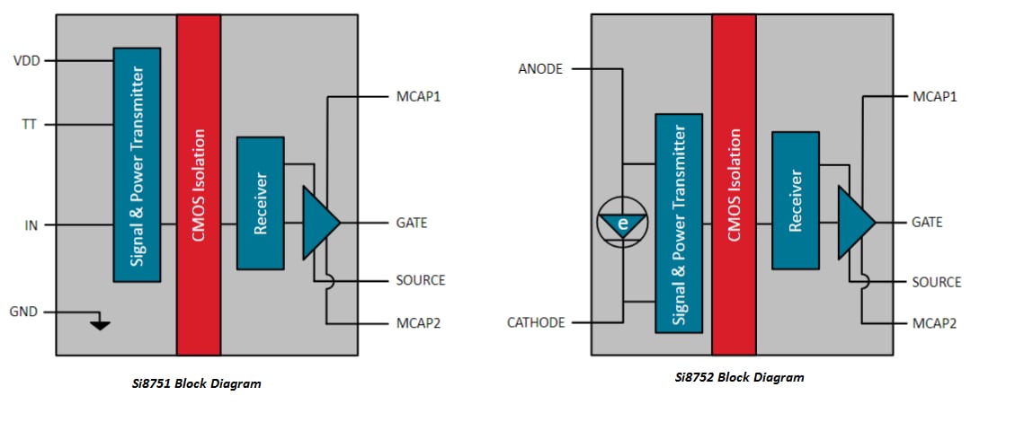 Blockdiagramm - Skyworks Solutions Inc. Si8751/52 Isolierte FET-Treiber